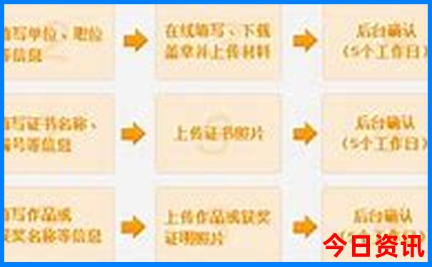 哪里的男人对老婆最好