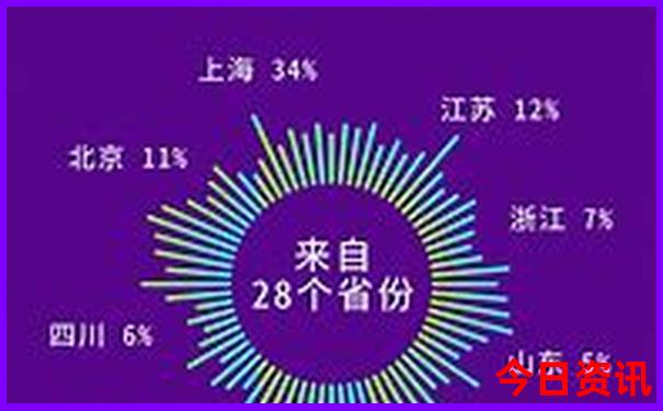 什么地方最适合旅游
