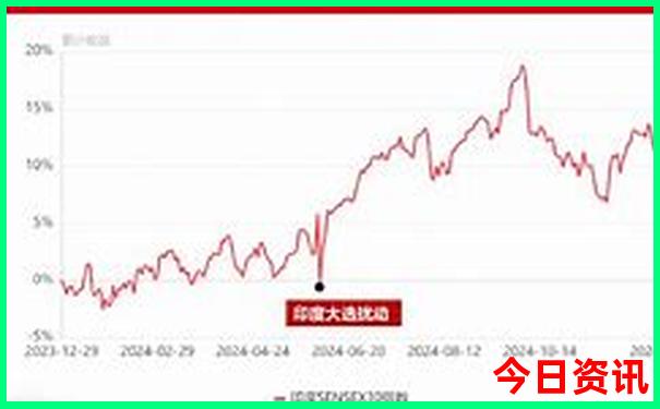 河北附近的旅游景点自驾游